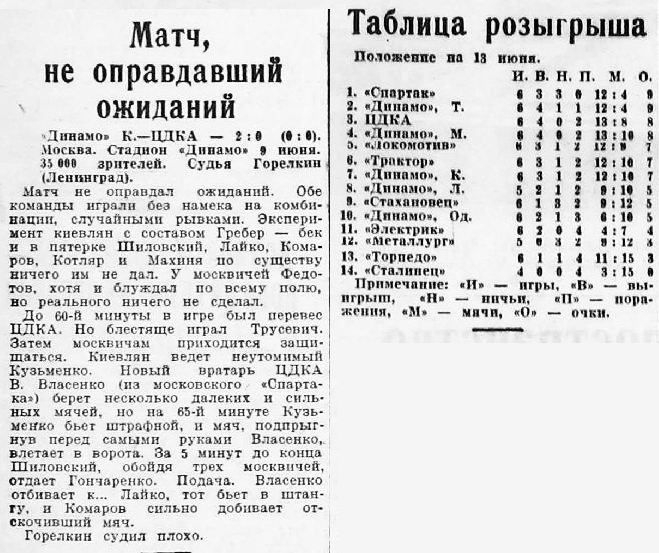 1939-06-09.CDKA-DinamoK