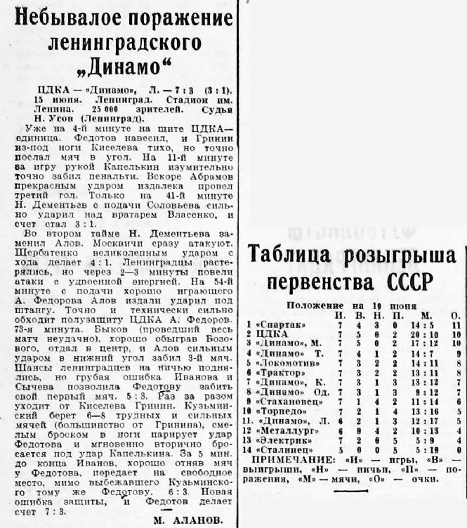 1939-06-15.DinamoL-CDKA.1