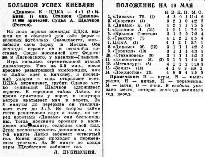 1940-05-17.DinamoK-CDKA