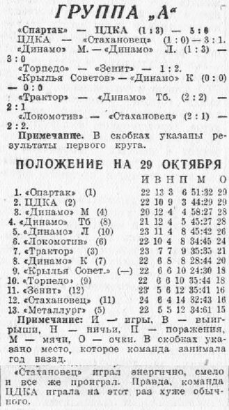 1940-10-22.CDKA-Stakhanovec.5