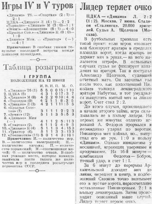 1945-06-07.CDKA-DinamoL.2