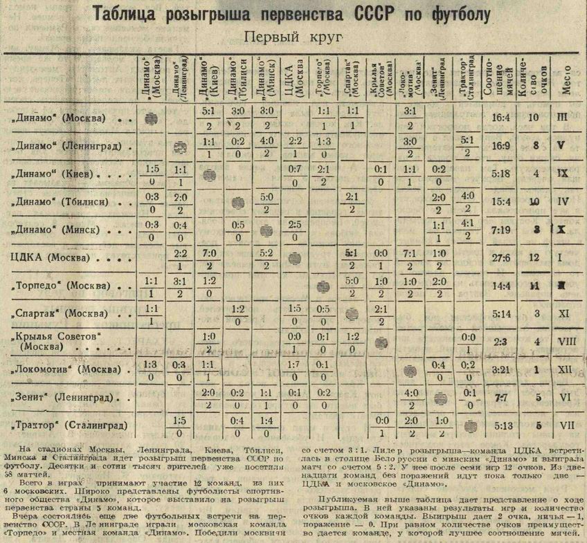 1945-06-22.DinamoMn-CDKA.3