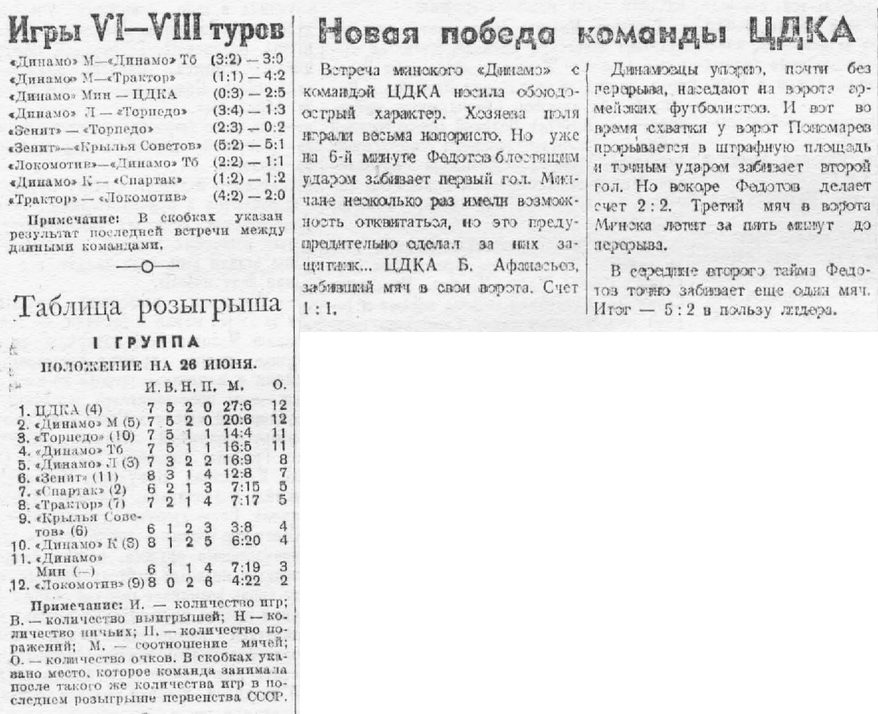 1945-06-22.DinamoMn-CDKA.4