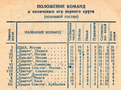 1946-06-18.KrylijaSovetovM-CDKA
