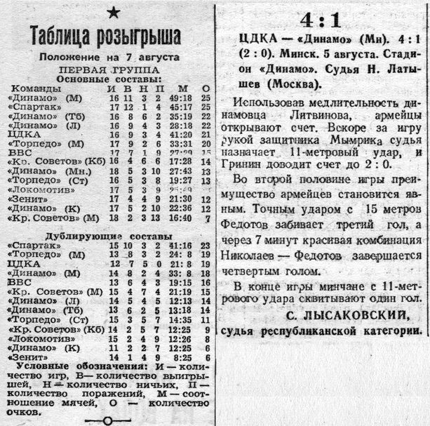 1948-08-05.DinamoMn-CDKA.3