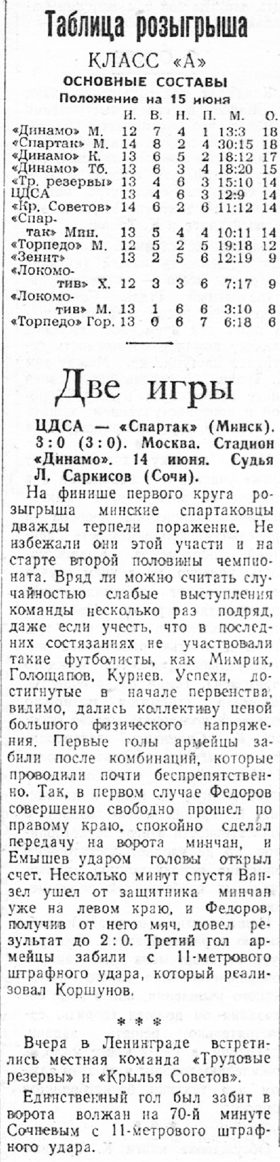 1954-06-14.CDSA-SpartakMn