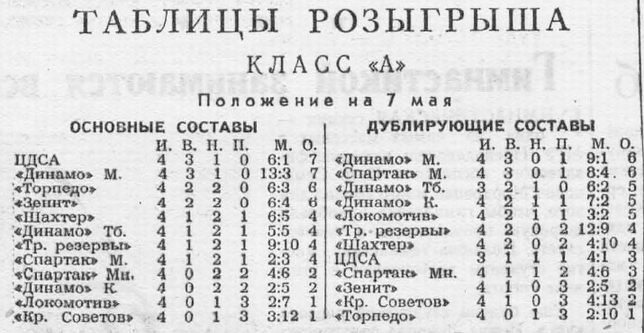 1955-05-01.DinamoTb-CDSA.2