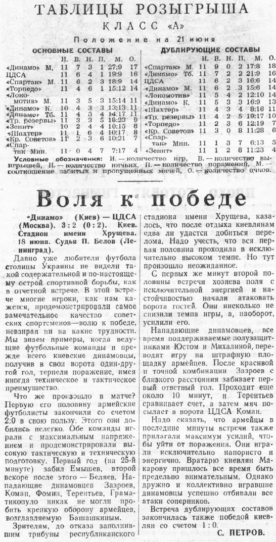 1955-06-18.DinamoK-CDSA
