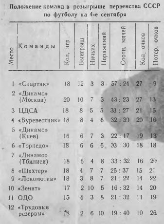 1956-08-30.TrudovyeRezervyL-CDSA.2