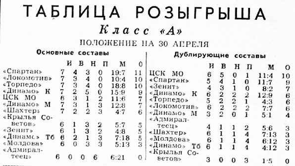 1958-04-25.KrylijaSovetovKb-CSKMO.2