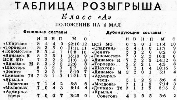 1958-04-30.CSKMO-DinamoM.2