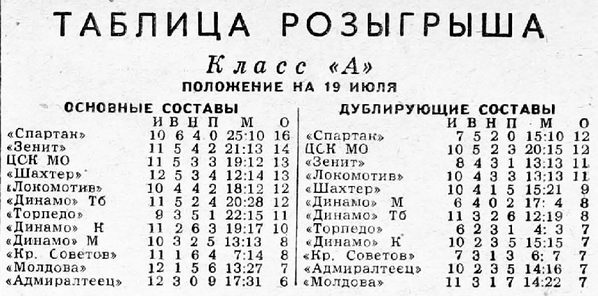 1958-07-16.CSKMO-SpartakM.3
