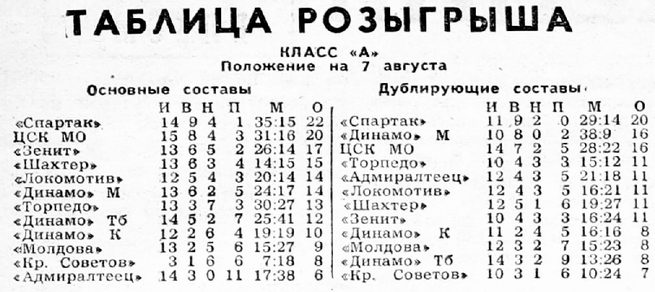 1958-08-04.CSKMO-DinamoTb.3