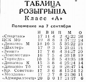 1958-09-04.CSKMO-Moldova.3