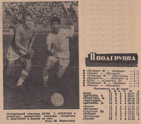 1961-06-20.CSKA-SpartakEr