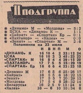1961-07-19.CSKA-DinamoK.7.jpg