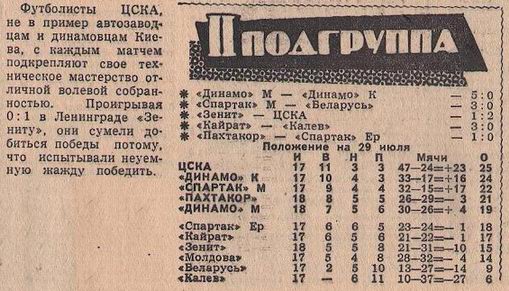 1961-07-24.Zenit-CSKA.1