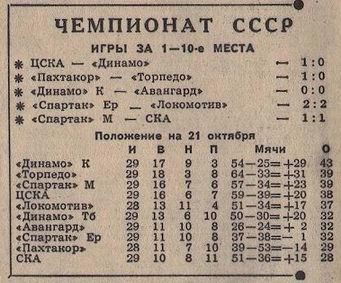 1961-10-16.CSKA-DinamoTb.1