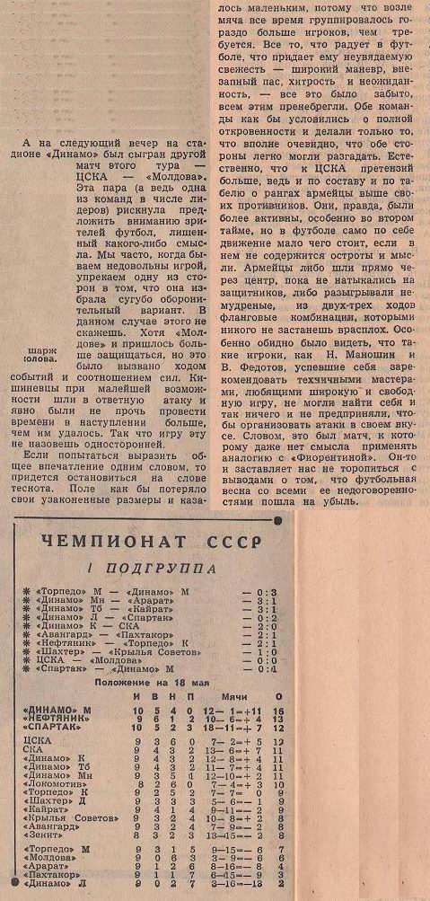 1963-05-14.CSKA-Moldova