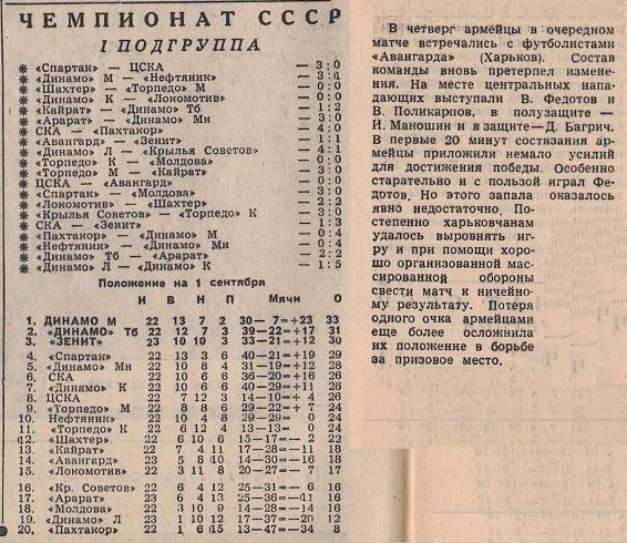 1963-08-29.CSKA-AvangardKh.2