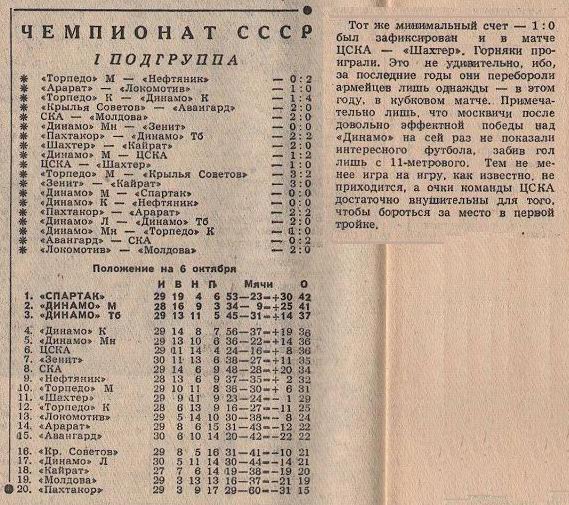 1963-10-01.CSKA-Shakhter.1