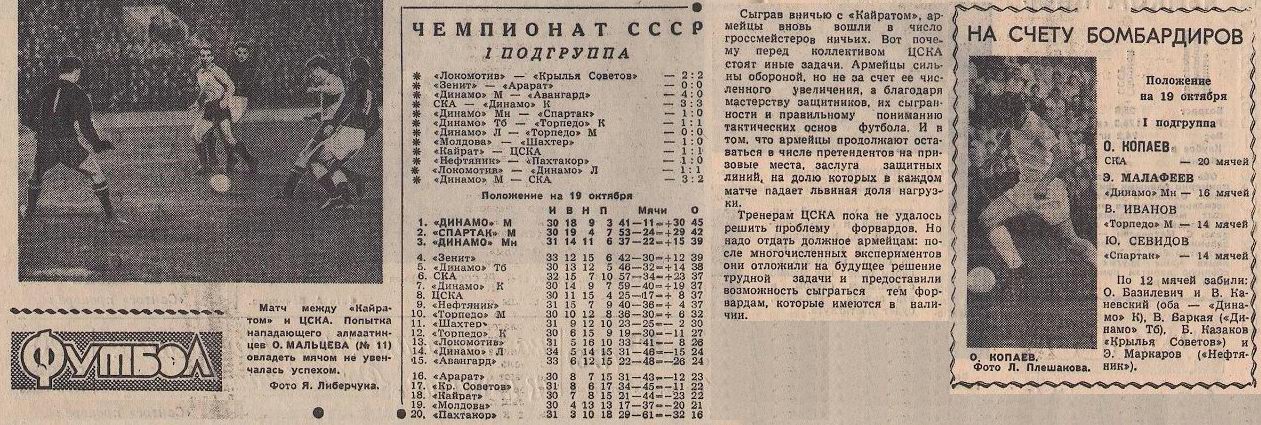 1963-10-15.Kajrat-CSKA