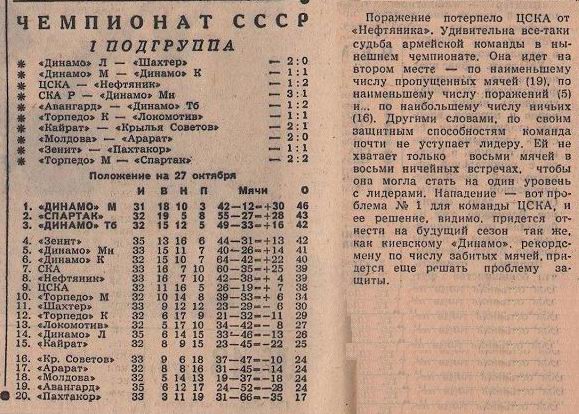 1963-10-23.CSKA-NeftijanikBk