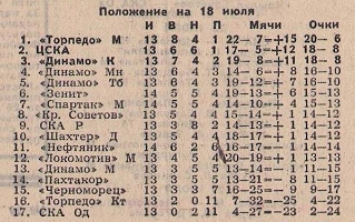 1965-07-11.CSKA-KrylijaSovetovKb.2
