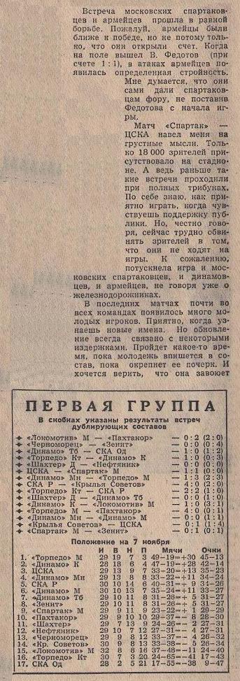 1965-10-31.CSKA-SpartakM.1