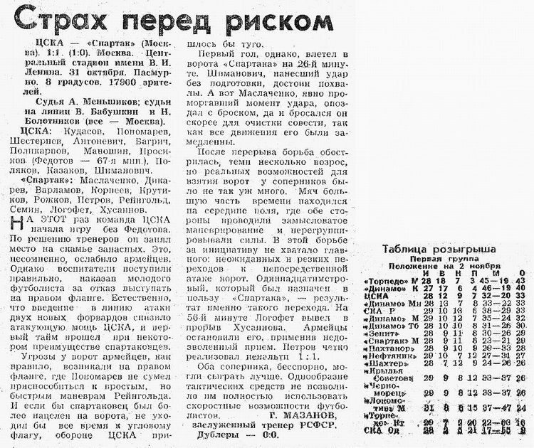 1965-10-31.CSKA-SpartakM
