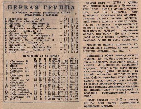 1965-11-08.CSKA-DinamoMn.1