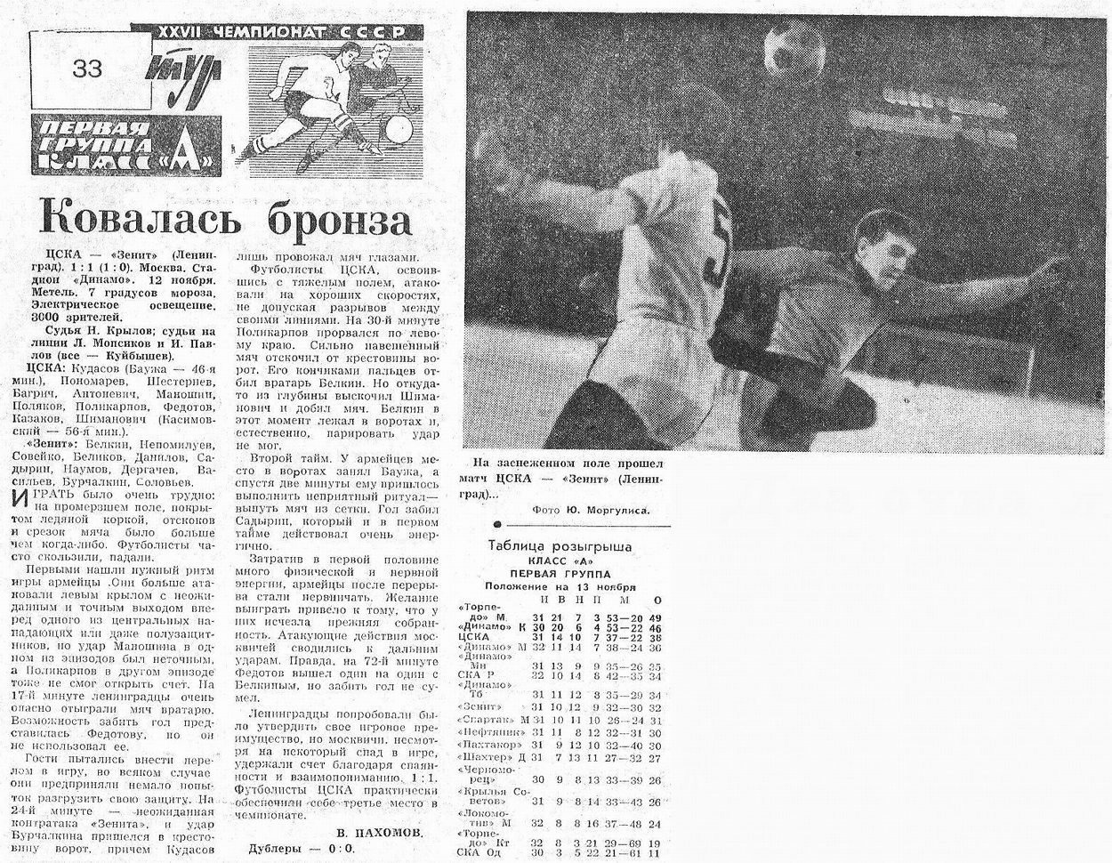 1965-11-12.CSKA-Zenit