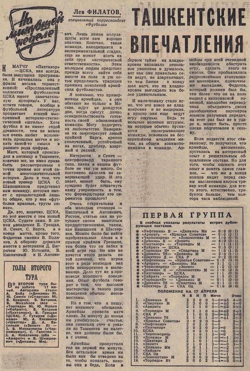 1966-04-15.Pakhtakor-CSKA