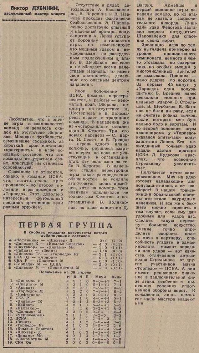 1966-04-26.TorpedoM-CSKA