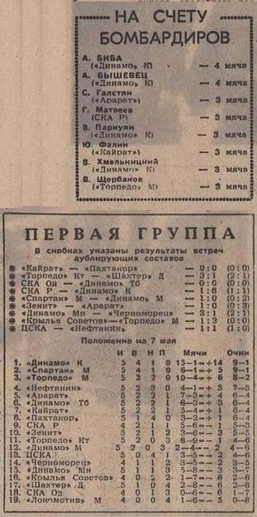 1966-05-03.CSKA-NeftijanikBk.1