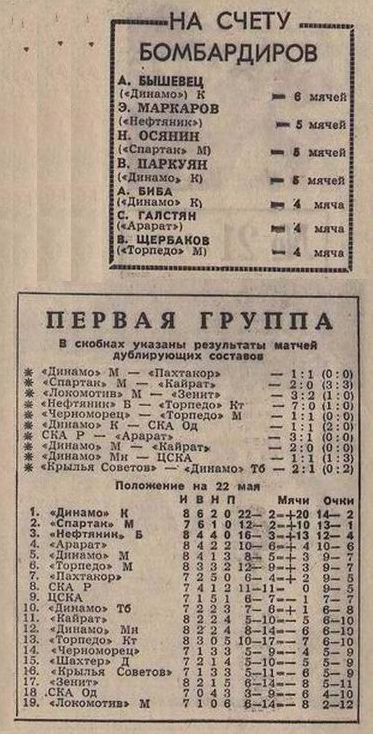 1966-05-19.DinamoMn-CSKA.1