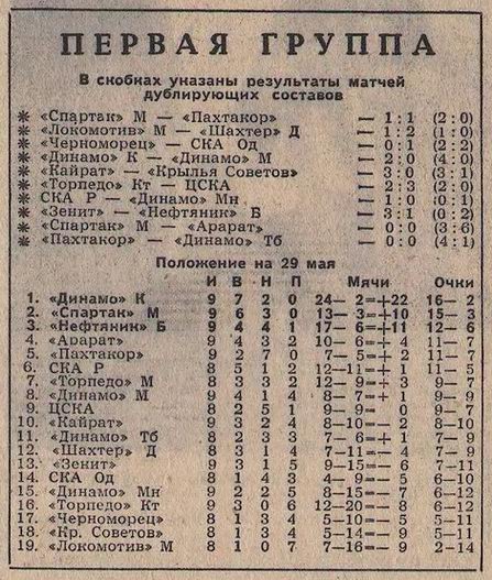 1966-05-25.CSKA-TorpedoKts.1
