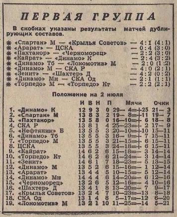 1966-06-27.Ararat-CSKA.2