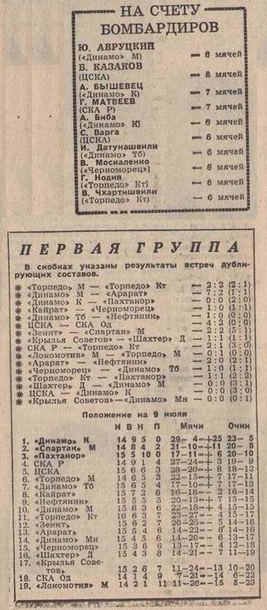 1966-07-08.CSKA-DinamoK.1