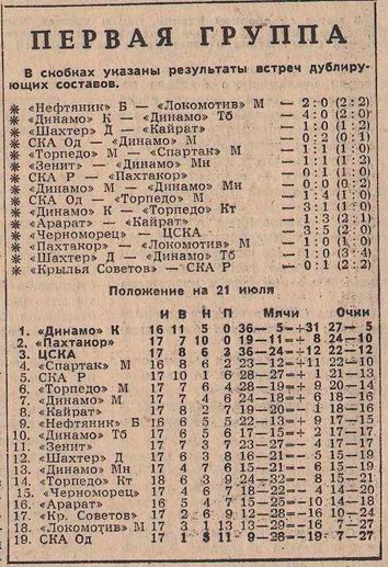 1966-07-20.ChernomorecOd-CSKA.2