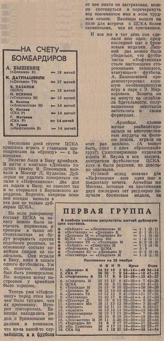 1966-11-24.NeftijanikBk-CSKA