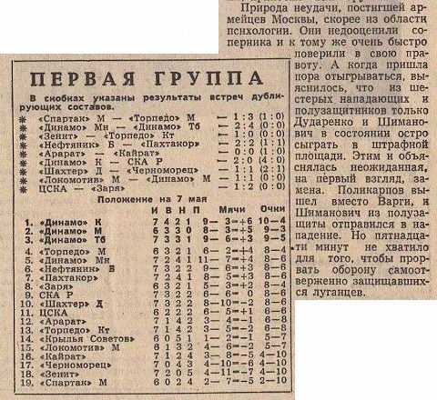 1967-05-04.CSKA-Zarja.1