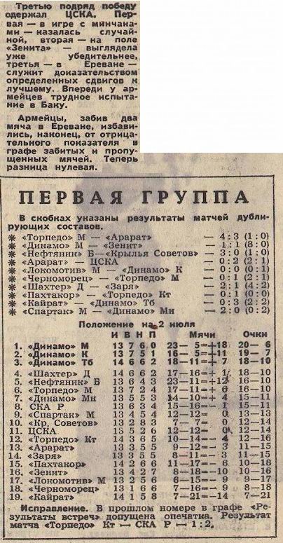 1967-06-28.Ararat-CSKA.2