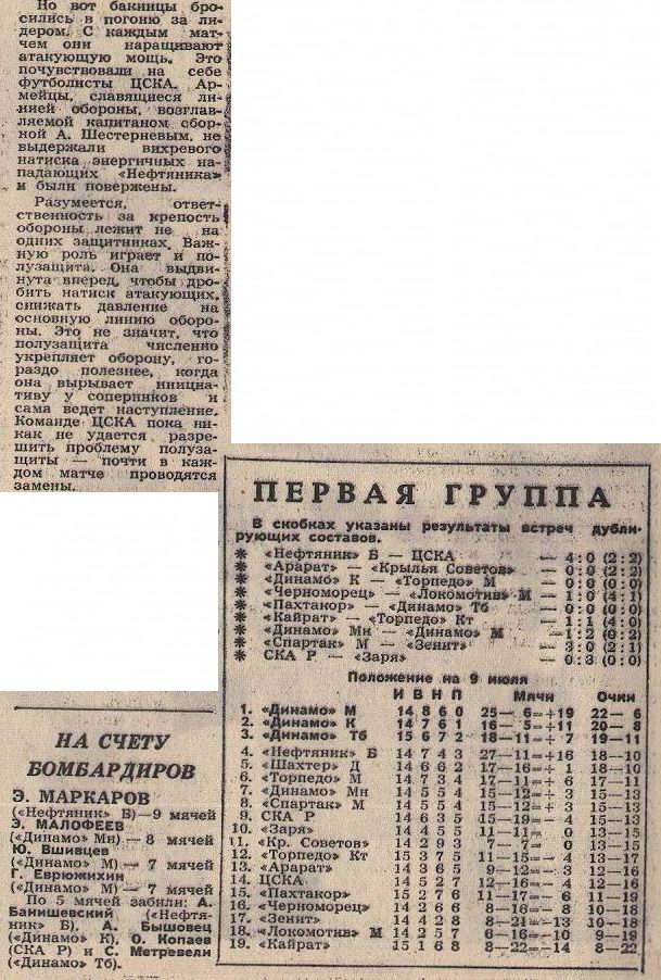 1967-07-04.Neftijanik-CSKA.1