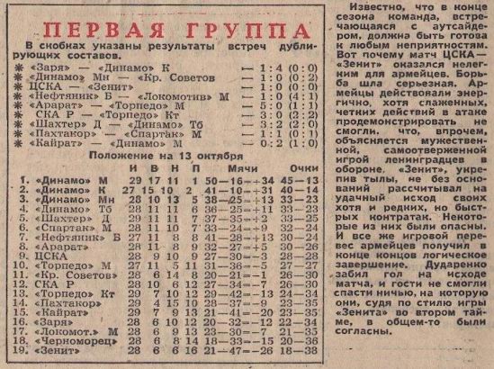 1967-10-10.CSKA-Zenit.2