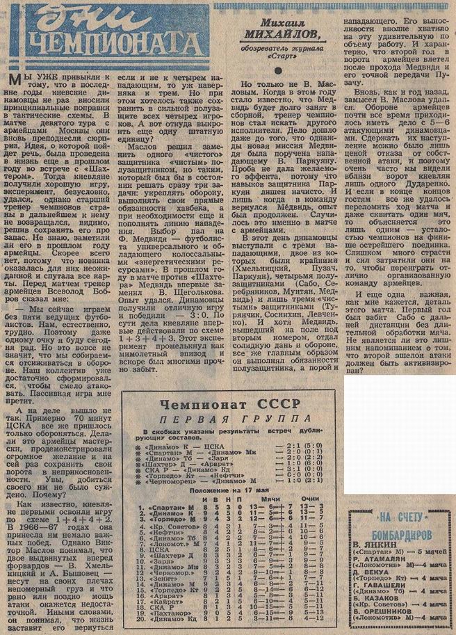 1968-05-15.DinamoK-CSKA.1