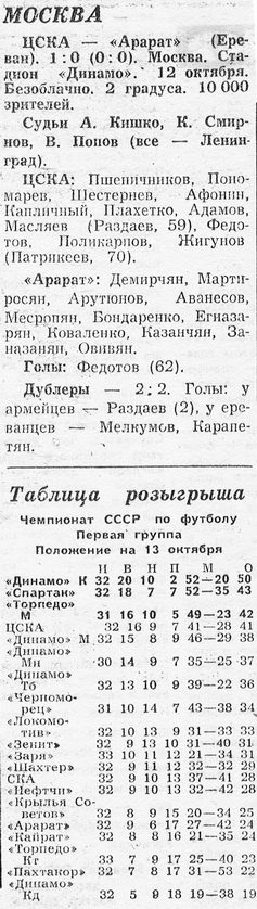 1968-10-12.CSKA-Ararat