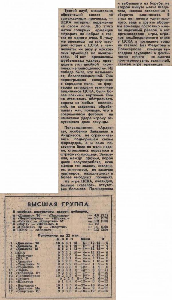 1970-05-20.CSKA-Ararat.1