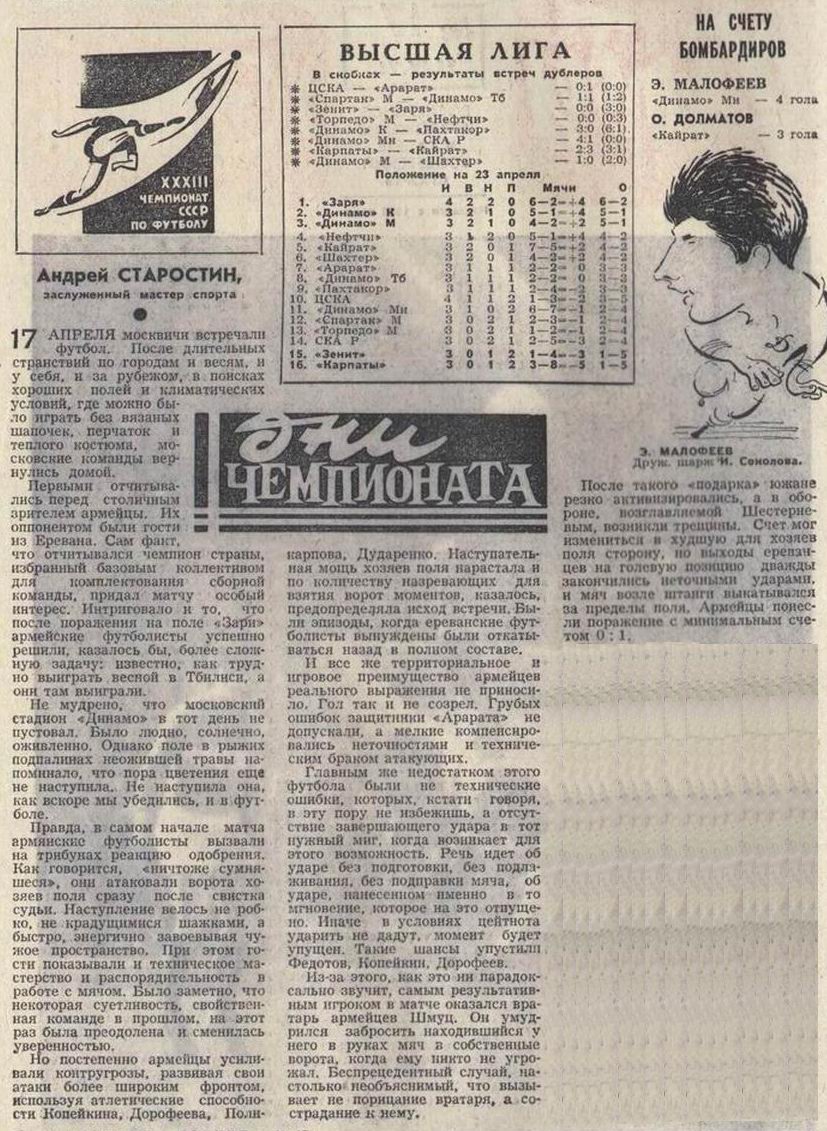 1971-04-17.CSKA-Ararat