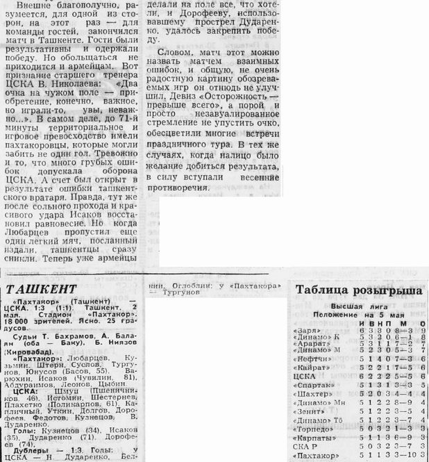 1971-05-02.Pakhtakor-CSKA